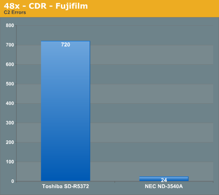 48x - CDR - Fujifilm